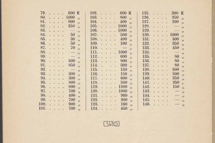 1916-Osterreichischer-Kunstlerbund-2-katalog-016-Vedecka-knihovna-v-Olomouci.jpeg